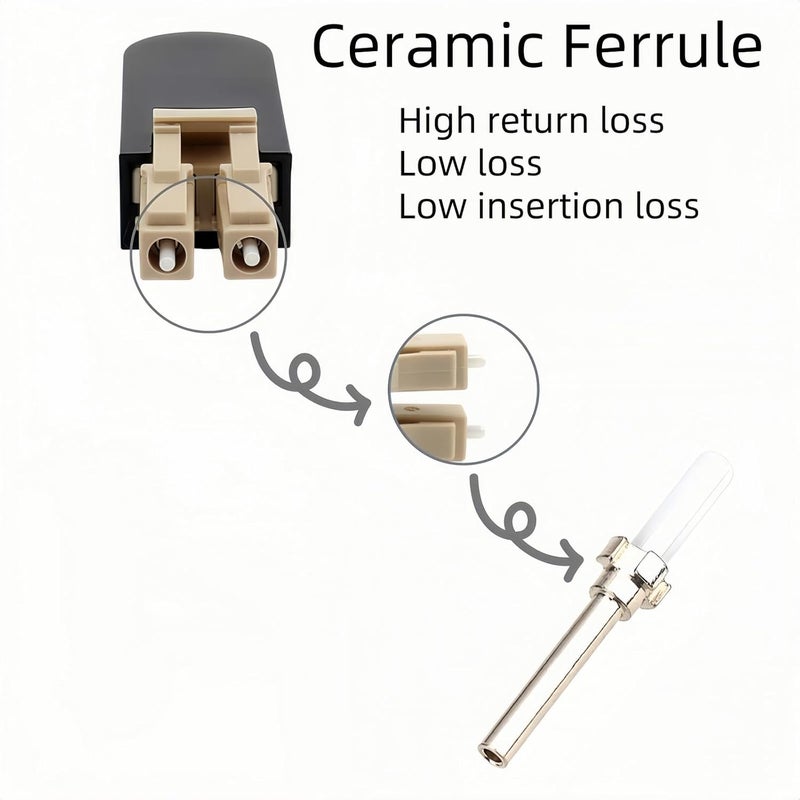 TXWTXPJ -LC Multimode 50/125μm Fiber Optic Loopback Adapter,LC/UPC Multi Mode Fiber Optic Loopback Module,Loopback Adapter/Test Plug for Equipment Testing and Simulation (4) - Image 3
